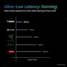 Load image into Gallery viewer, Rogue 500 GT