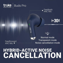 Load image into Gallery viewer, truke Buds PRO Hybrid Active Noise Cancelling ANC Wireless Earbuds with mic, Transparency Mode, 12.4mm Real Titanium Speaker, 48 Hour Playtime, Super-Fast Charge, AAC Codec, Gaming Mode