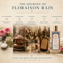 Load image into Gallery viewer, Floraison rain | Warm, Spicy, Slightly Sweet | Extrait De Parfum