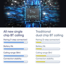 Load image into Gallery viewer, Noise Pulse 2 Max Smartwatch