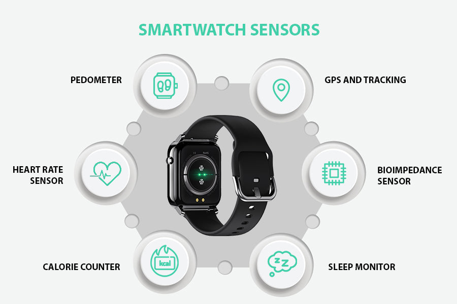 What are Smartwatch Sensors and How Do They Function? – Tech Fish