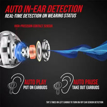 Load image into Gallery viewer, Truke Air Buds+ True Wireless Earbuds with Quad-Mic Noise Cancellation HD Calls | 48hrs of Playtime | Bluetooth 5.1 | IPX4
