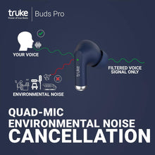 Load image into Gallery viewer, truke Buds PRO Hybrid Active Noise Cancelling ANC Wireless Earbuds with mic, Transparency Mode, 12.4mm Real Titanium Speaker, 48 Hour Playtime, Super-Fast Charge, AAC Codec, Gaming Mode
