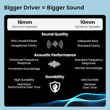 Load image into Gallery viewer, Buds Freedom OWS with QuadMic PureVoice ENC, 60H Playtime, 16mm Speaker, BT5.4
