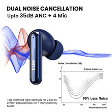 Load image into Gallery viewer, truke Buds Vibe True Wireless in Ear Earbuds with 35dB Real ANC + Quad Mic ENC, 13mm Big Speaker, 4 EQ Modes, 48H Playtime, Fast Charge, 40ms Low Latency, AAC Codec, BT 5.3, IPX5
