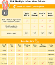 Load image into Gallery viewer, BAJAJ Duetto Neo 500 W Mixer Grinder (Military Series | 3 Jars)
