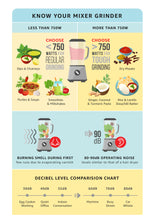 Load image into Gallery viewer, Wellus Eco Heavy Duty 500W Juicer Mixer Grinder &amp; 1000 W Dry Iron Super Combo | 3 Jars (V)
