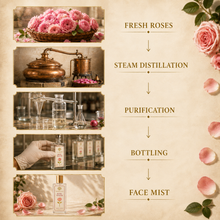 Load image into Gallery viewer, Facial Tonic Mist Pure Rose Water Face Cleanser | 100 ml | Cleansing, Refreshing and Hydrating
